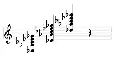 Sheet music of Db 11 in three octaves